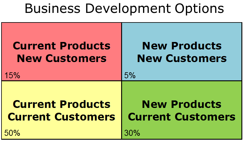 Business Development Option