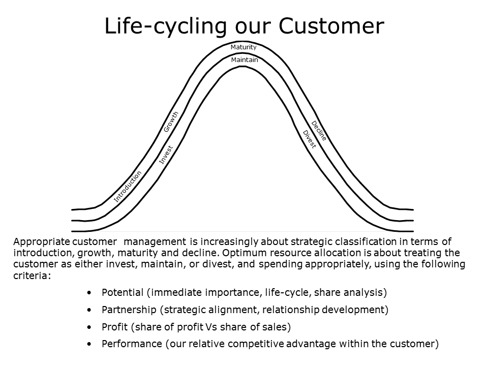 Life Cycling our customer