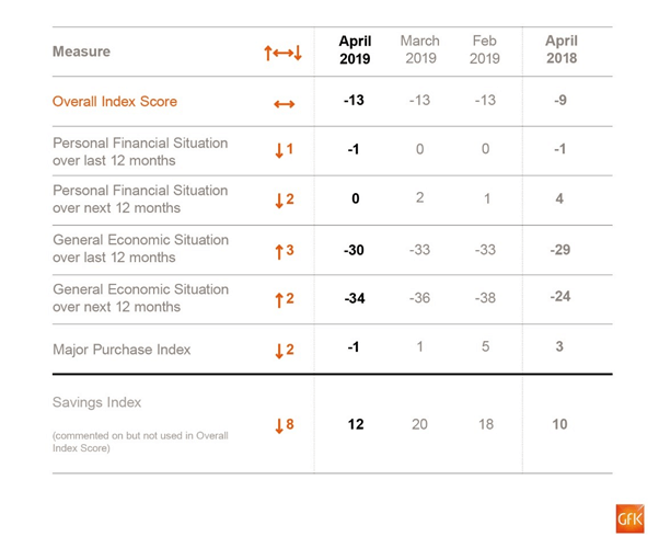 gfk-consumer-confidence