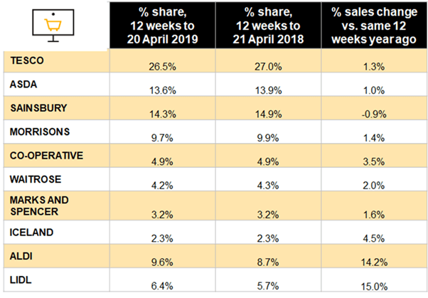 nielsen-market-shares-April19a