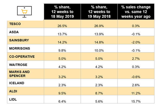 nielsen-market-shares-May19