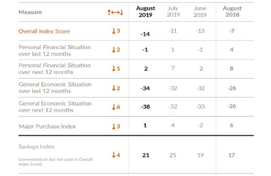 consumer-confidence-aug-2019