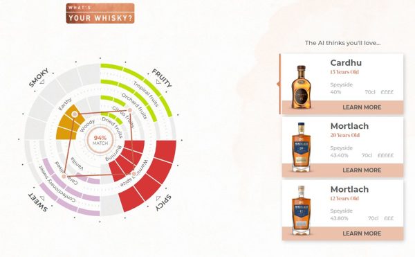 Diageo-AI