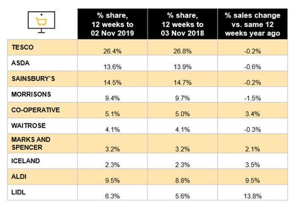 nielsen-market-shares-Nov19