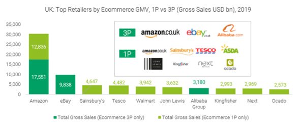 Leading-ecommerce-retailers-UK