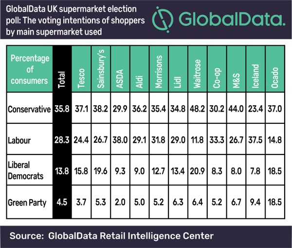 supermarket-general-election