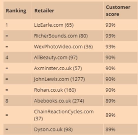 top-online-retailers