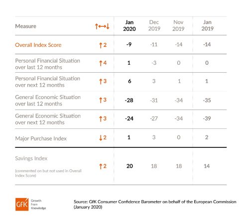 consumer-confidence-jan-2019