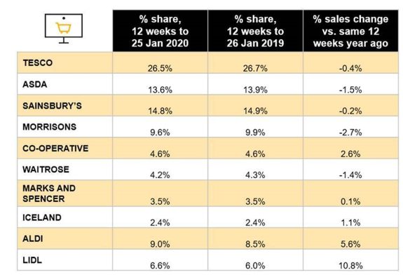 nielsen-grocery-market-shares-Jan2020