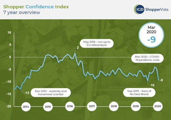 IGD-shopper-confidence-Index