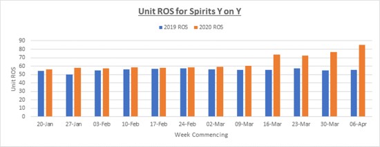 ROs-spirits-1