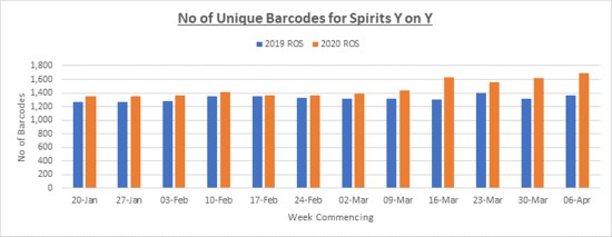 ROs-spirits-2