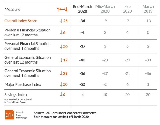 consumer-confidence-April2-2020
