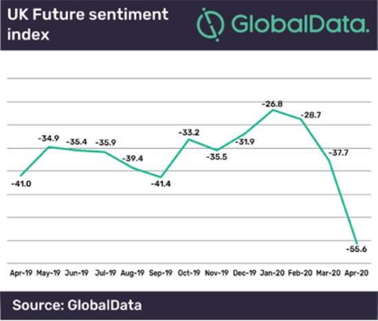 future-sentiment-index