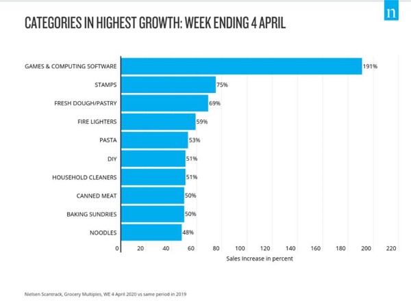 growing-categories-nielsen