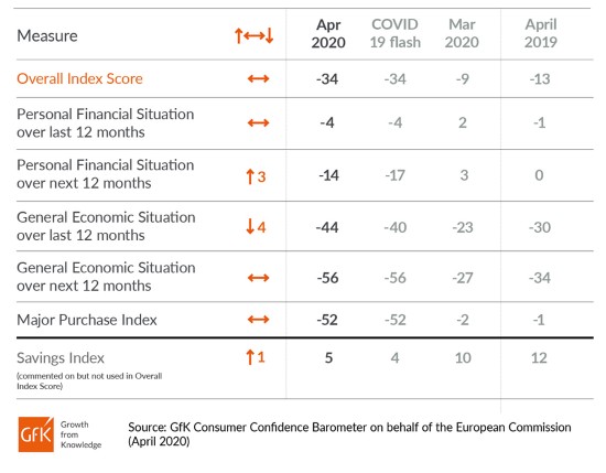 consumer-confidence-May-2020