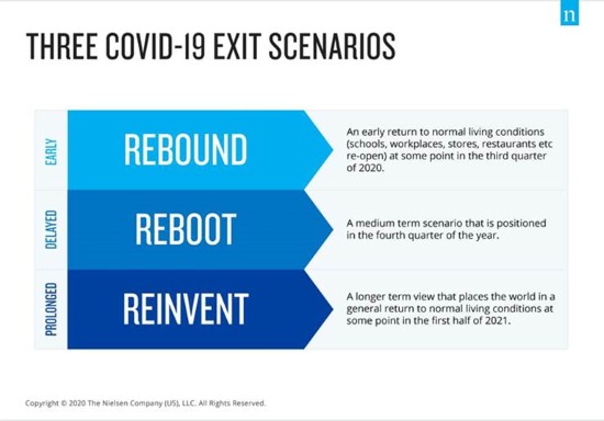 covid-19-exit-scenarios