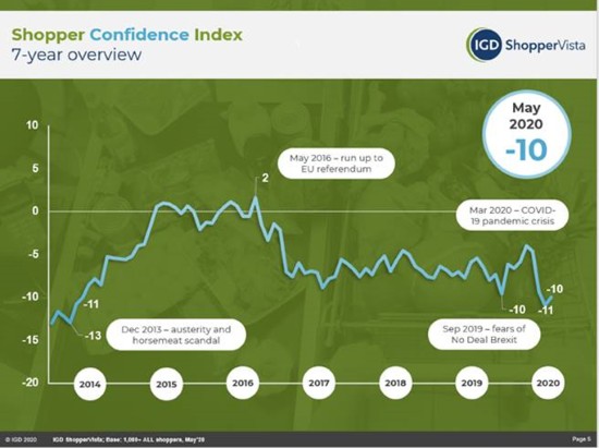 IGD-shopper-confidence-Index-June-2020