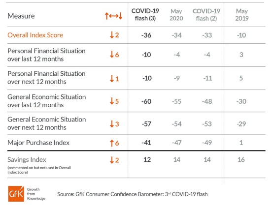 consumer-confidence-June-2020