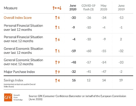 consumer-confidence-June2-2020