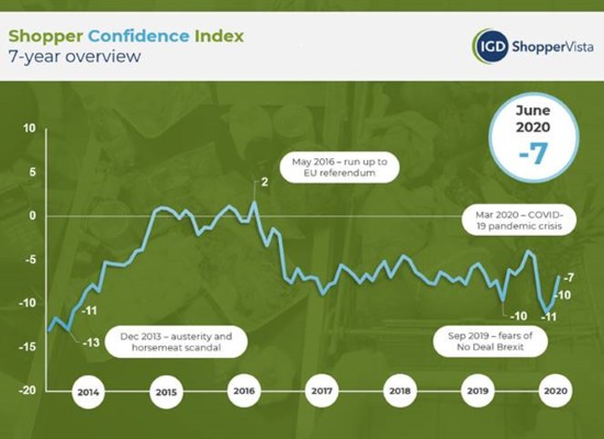 shopper-confidence-IGD-June2020
