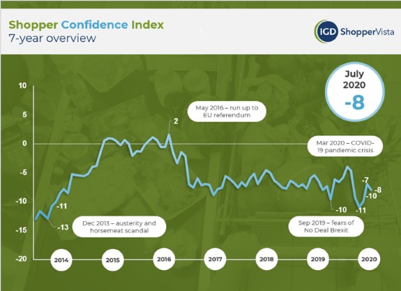 IGD-shopper-confidence-Index-Aug-2020