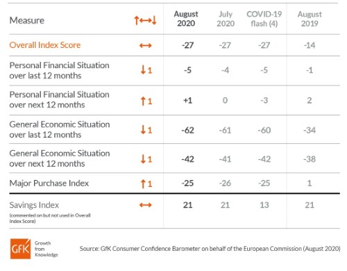 consumer-confidence-August-2020