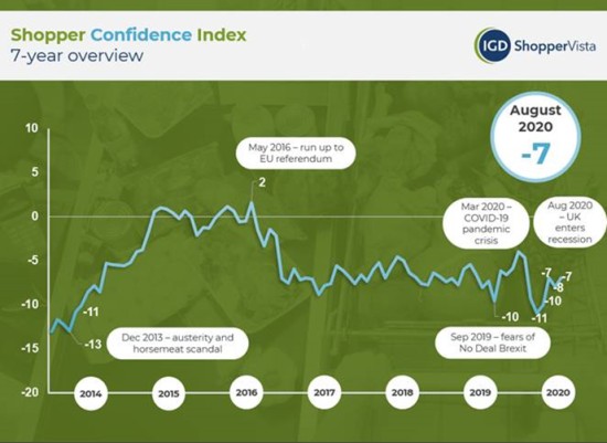 IGD-shopper-confidence-Index-sept-2020