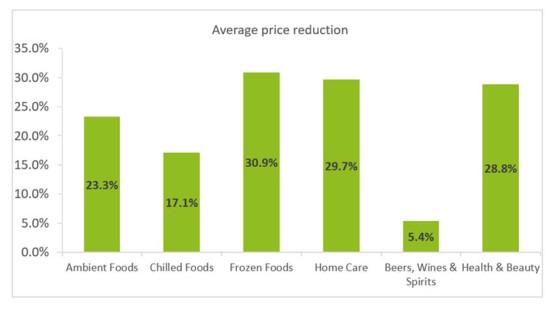 Morrisons-price-cuts-average