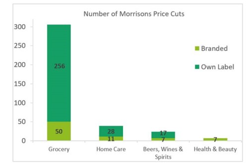 Morrisons-price-cuts