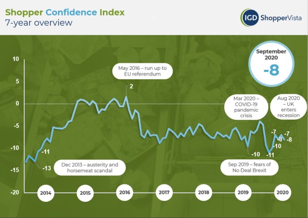 confidence-Index-IGD-Oct-2020