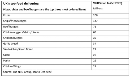 top-food-deliveries