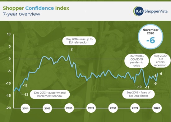 confidence-Index-IGD-Dec-2020