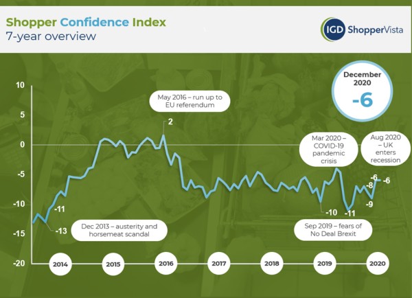IGD_Shopper_Confidence_Index_January_2021