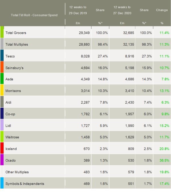 Kantar_UK_grocery_market_shares_January_2021