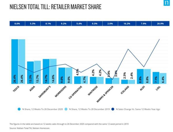 Nielsen_UK_grocery_market_shares_January_2020