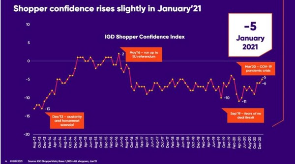 IGD_Shopper_Confidence_Index_February_2021