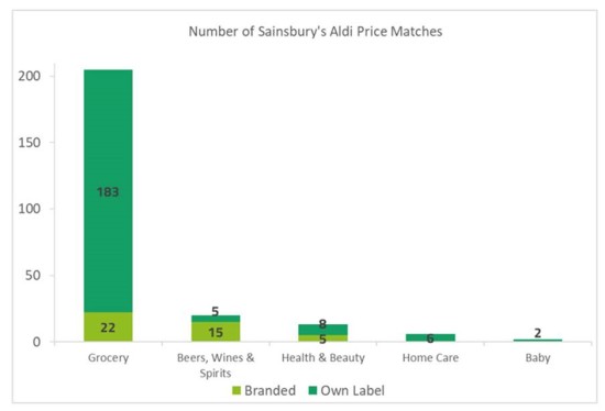 Sainsburys_Aldi_Price_Match_1