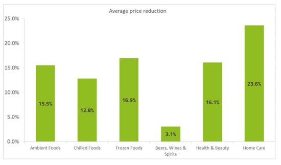Sainsburys_Aldi_Price_Match_2