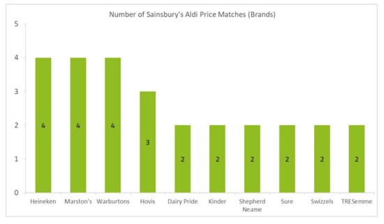 Sainsburys_Aldi_Price_Match_3