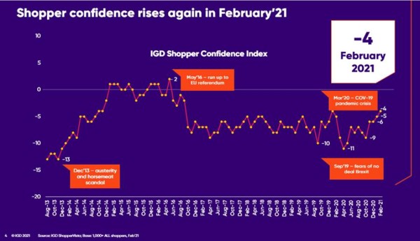 IGD_Shopper_Confidence_Index_March_2021
