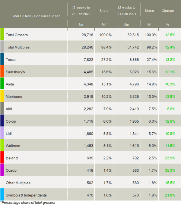 Kantar_UK_grocery_market_shares_March_2021
