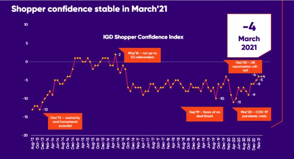 IGD_Shopper_Confidence_Index_April_2021