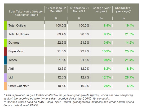Kantar_Ireland_grocery_market_shares_April_2021