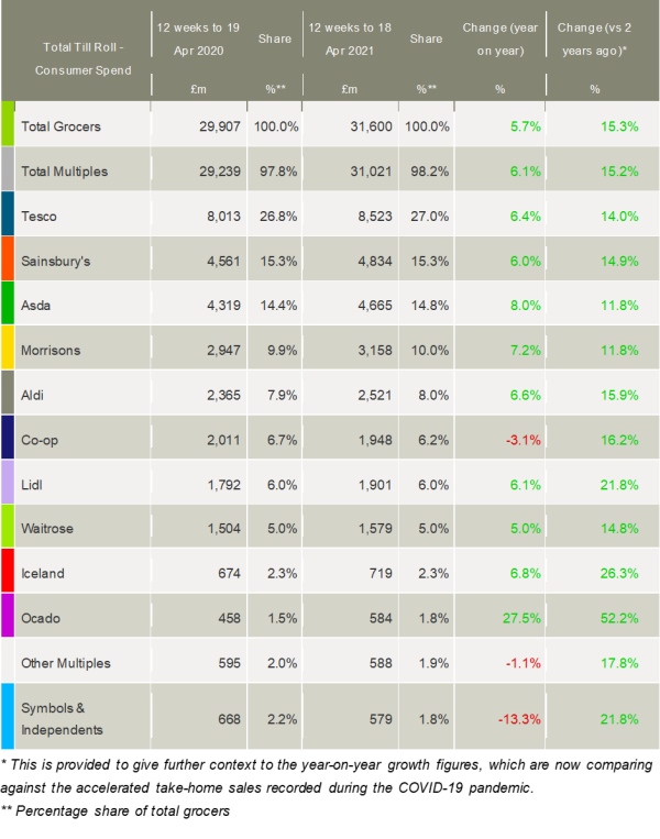 Kantar_UK_grocery_market_shares_April_2021