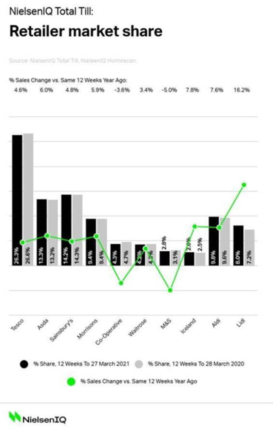 Nielsen_UK_grocery_market_shares_April_2021-2