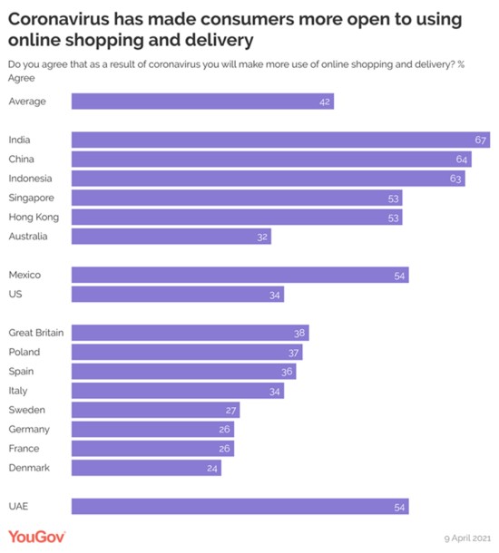 YouGov-2-online