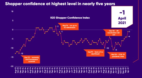 IGD_Shopper_Confidence_Index_May_2021