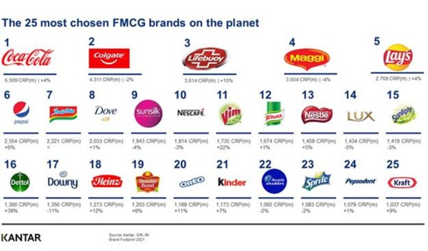 Kantar_Brand_Footprint_1