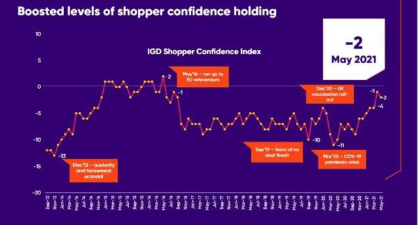 IGD_Shopper_Confidence_Index_June_2021
